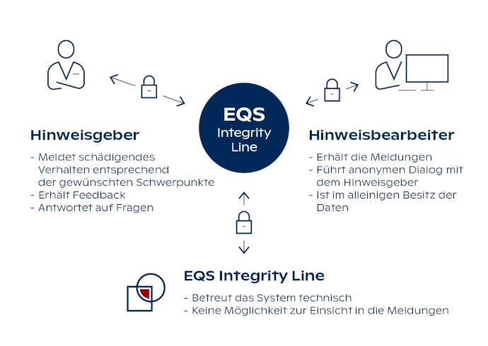 KRAHN_Whistleblower_Infografik_DE