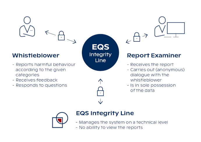 KRAHN_Whistleblower_Infografik_EN