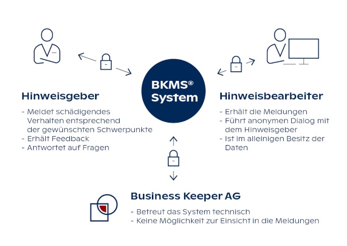 Whistleblower_Infografik_DE