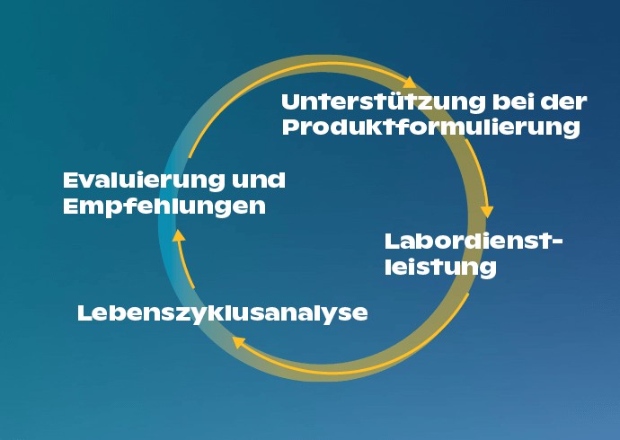 KRAHNS_ECS_Graphic_DE